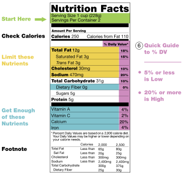 What's In a Label?